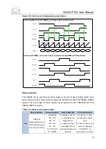 Preview for 245 page of GigaDevice Semiconductor GD32VF103 User Manual