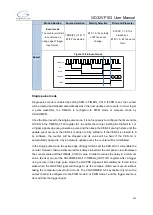 Preview for 247 page of GigaDevice Semiconductor GD32VF103 User Manual