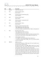 Preview for 256 page of GigaDevice Semiconductor GD32VF103 User Manual