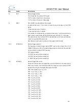 Preview for 258 page of GigaDevice Semiconductor GD32VF103 User Manual