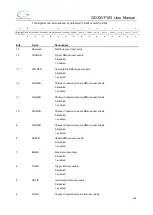 Preview for 260 page of GigaDevice Semiconductor GD32VF103 User Manual