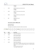 Preview for 261 page of GigaDevice Semiconductor GD32VF103 User Manual