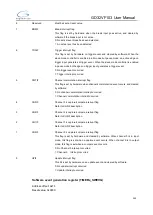 Preview for 262 page of GigaDevice Semiconductor GD32VF103 User Manual