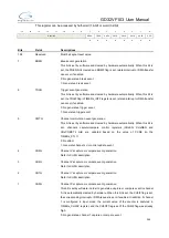 Preview for 263 page of GigaDevice Semiconductor GD32VF103 User Manual