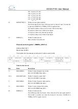 Preview for 267 page of GigaDevice Semiconductor GD32VF103 User Manual