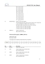 Preview for 270 page of GigaDevice Semiconductor GD32VF103 User Manual