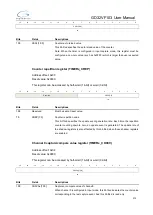 Preview for 273 page of GigaDevice Semiconductor GD32VF103 User Manual