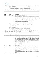 Preview for 275 page of GigaDevice Semiconductor GD32VF103 User Manual