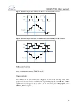 Preview for 293 page of GigaDevice Semiconductor GD32VF103 User Manual