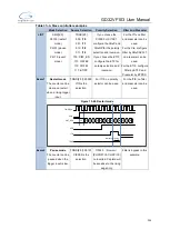 Preview for 294 page of GigaDevice Semiconductor GD32VF103 User Manual