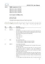 Preview for 297 page of GigaDevice Semiconductor GD32VF103 User Manual