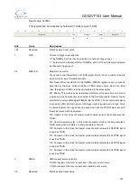 Preview for 299 page of GigaDevice Semiconductor GD32VF103 User Manual