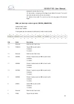 Preview for 302 page of GigaDevice Semiconductor GD32VF103 User Manual