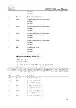 Preview for 303 page of GigaDevice Semiconductor GD32VF103 User Manual