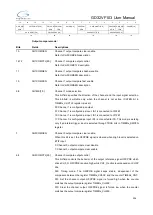 Preview for 306 page of GigaDevice Semiconductor GD32VF103 User Manual