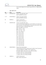 Preview for 308 page of GigaDevice Semiconductor GD32VF103 User Manual