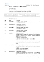 Preview for 309 page of GigaDevice Semiconductor GD32VF103 User Manual