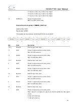 Preview for 312 page of GigaDevice Semiconductor GD32VF103 User Manual