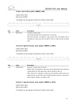 Preview for 314 page of GigaDevice Semiconductor GD32VF103 User Manual