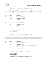 Preview for 325 page of GigaDevice Semiconductor GD32VF103 User Manual