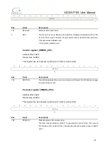 Preview for 326 page of GigaDevice Semiconductor GD32VF103 User Manual