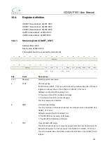 Preview for 344 page of GigaDevice Semiconductor GD32VF103 User Manual