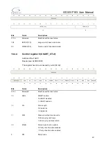 Preview for 347 page of GigaDevice Semiconductor GD32VF103 User Manual