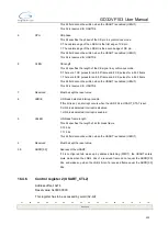 Preview for 350 page of GigaDevice Semiconductor GD32VF103 User Manual