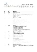 Preview for 351 page of GigaDevice Semiconductor GD32VF103 User Manual