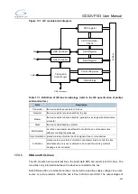 Preview for 355 page of GigaDevice Semiconductor GD32VF103 User Manual