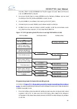 Preview for 361 page of GigaDevice Semiconductor GD32VF103 User Manual