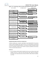 Preview for 363 page of GigaDevice Semiconductor GD32VF103 User Manual