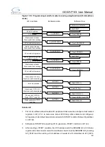 Preview for 365 page of GigaDevice Semiconductor GD32VF103 User Manual