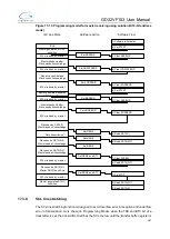 Preview for 367 page of GigaDevice Semiconductor GD32VF103 User Manual