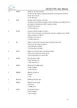 Preview for 372 page of GigaDevice Semiconductor GD32VF103 User Manual