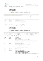 Preview for 375 page of GigaDevice Semiconductor GD32VF103 User Manual