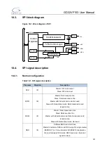 Preview for 381 page of GigaDevice Semiconductor GD32VF103 User Manual