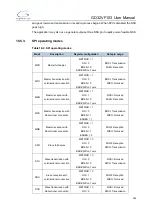 Preview for 383 page of GigaDevice Semiconductor GD32VF103 User Manual