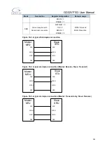 Preview for 384 page of GigaDevice Semiconductor GD32VF103 User Manual