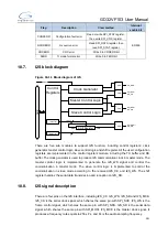 Preview for 391 page of GigaDevice Semiconductor GD32VF103 User Manual