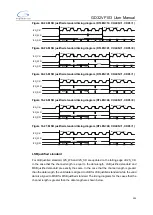 Preview for 395 page of GigaDevice Semiconductor GD32VF103 User Manual