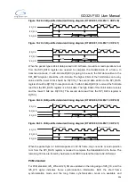 Preview for 396 page of GigaDevice Semiconductor GD32VF103 User Manual