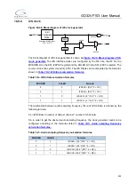 Preview for 400 page of GigaDevice Semiconductor GD32VF103 User Manual