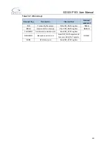 Preview for 405 page of GigaDevice Semiconductor GD32VF103 User Manual