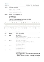 Preview for 406 page of GigaDevice Semiconductor GD32VF103 User Manual