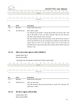 Preview for 411 page of GigaDevice Semiconductor GD32VF103 User Manual