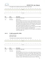 Preview for 412 page of GigaDevice Semiconductor GD32VF103 User Manual