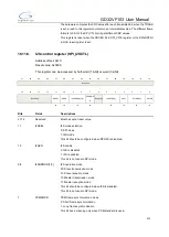 Preview for 413 page of GigaDevice Semiconductor GD32VF103 User Manual