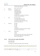 Preview for 414 page of GigaDevice Semiconductor GD32VF103 User Manual