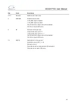 Preview for 415 page of GigaDevice Semiconductor GD32VF103 User Manual